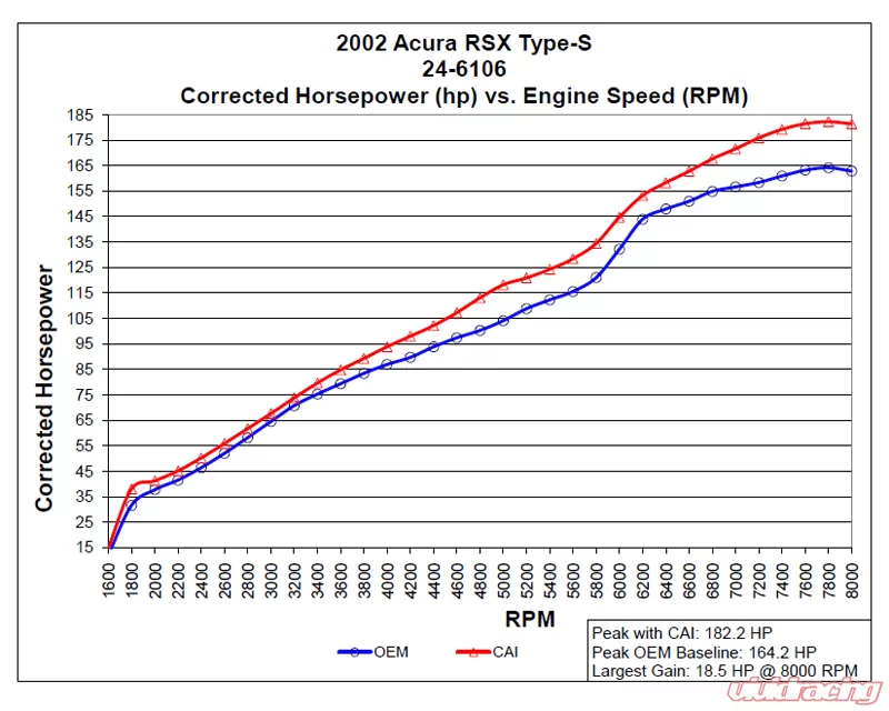 Aem V2 Rsx