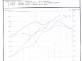 Porsche 991 Carrera X Pipe Exhaust Test by Agency Power