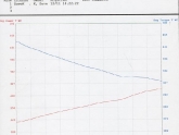 Camaro RS Dyno Sheet