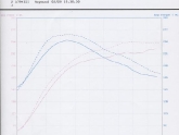 EVO X Install with Agency Power Exhaust