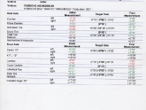 Project 996TT Race Alignment Completed