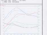 External Gates Dyno Test