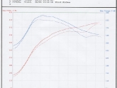 Agency Power 996TT Intake kit.