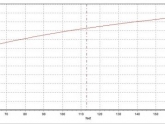 0-60-graph-45sec