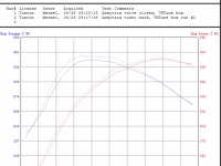 armytrix-valve-compare-dyno.jpg