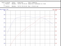 armytrix-vs-stock-dyno.jpg