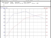 cla45-baseline-dyno