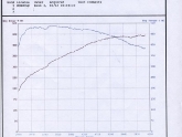 CLS55 Dyno Sheet