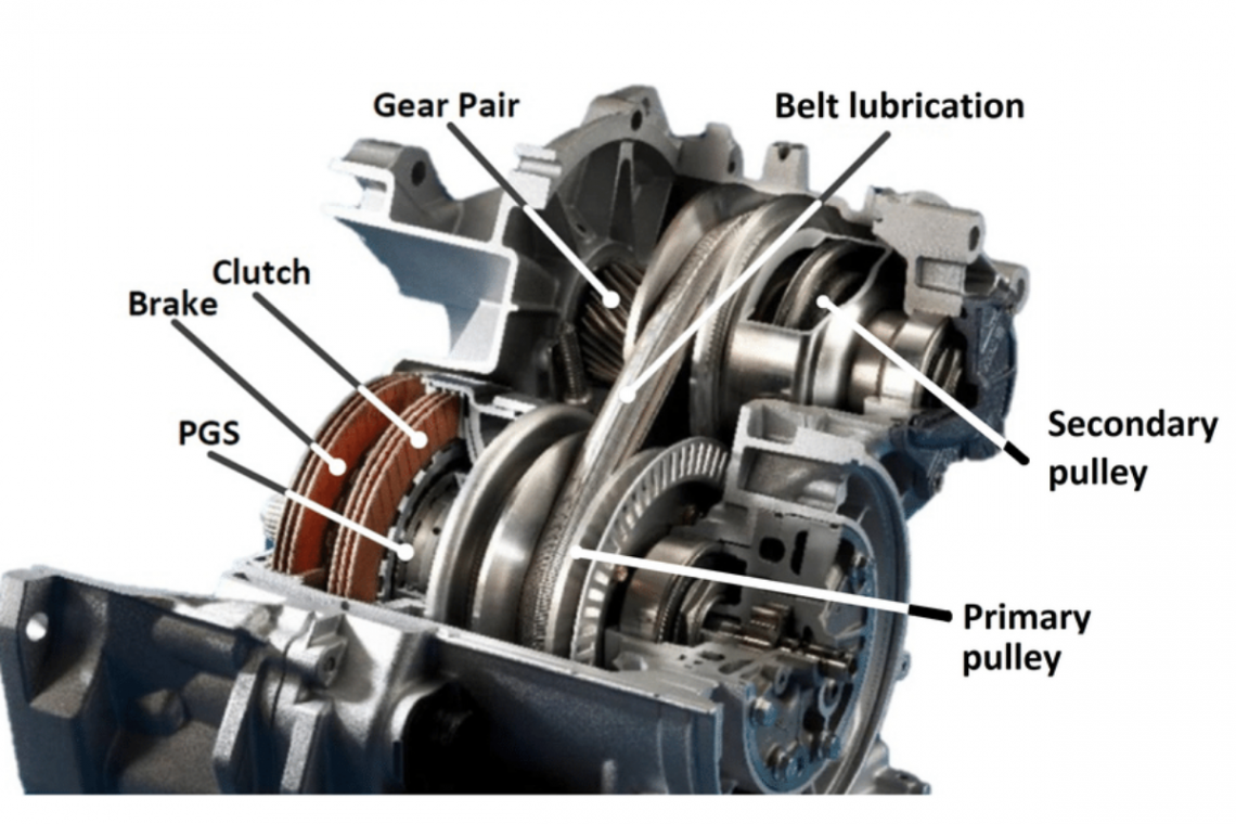 How Does a Manual Transmission Work? - Vivid Racing News