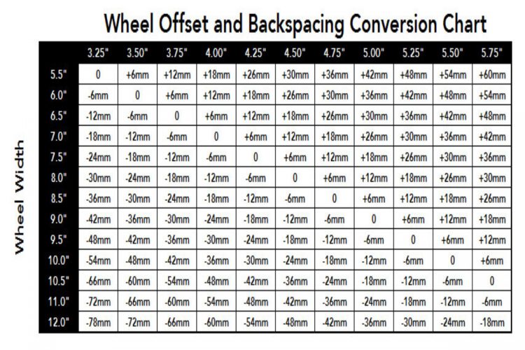 Understanding the Difference Between Backspacing and Offset Vivid