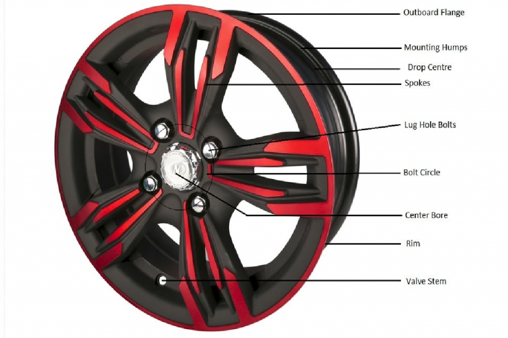 The Controversial Discussion of Rims vs. Wheels - Vivid Racing News