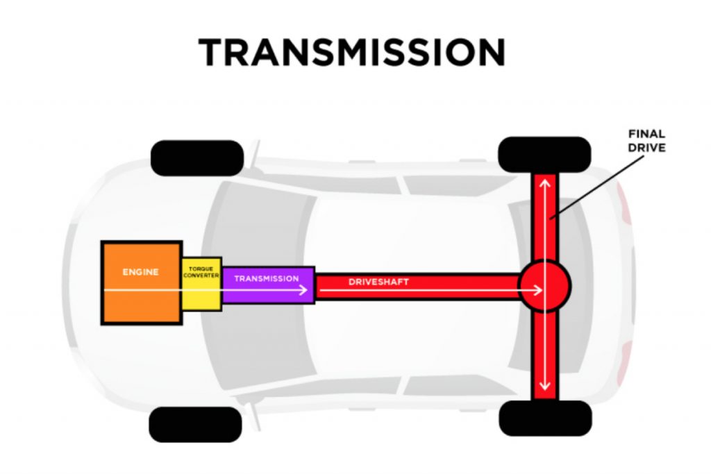 Transaxle vs Transmission What’s the Difference? Vivid Racing News