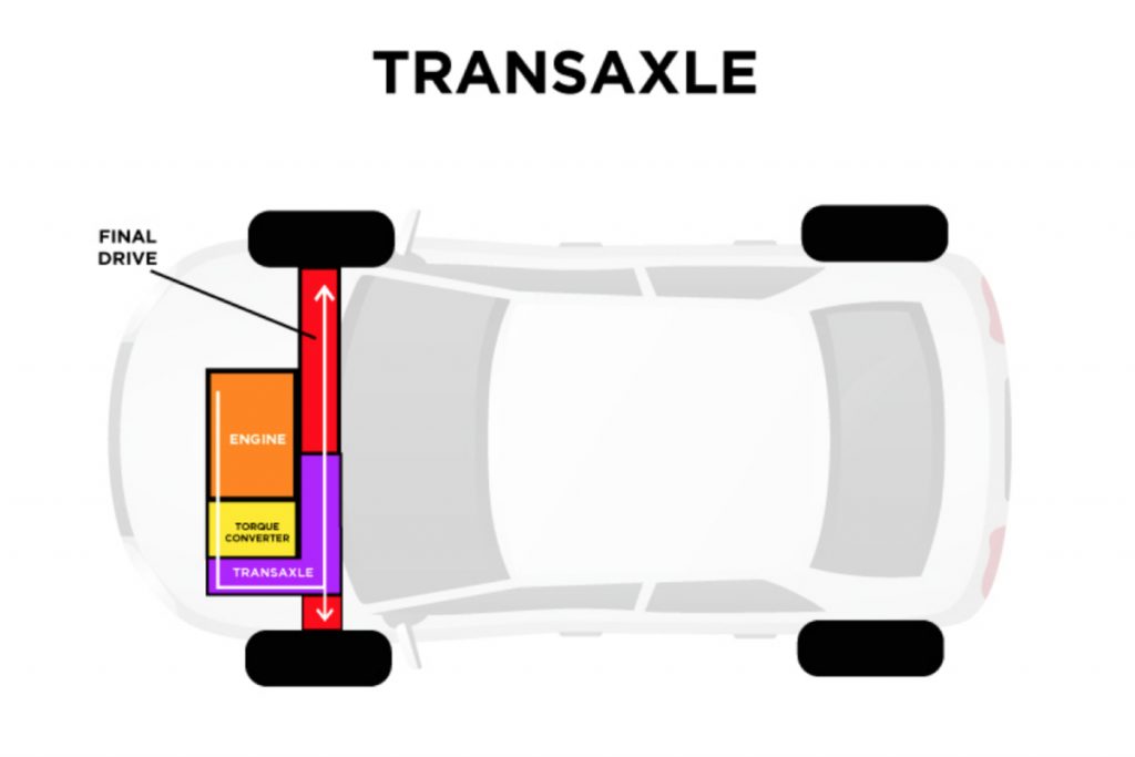 Transaxle vs Transmission What's the Difference? Vivid Racing News