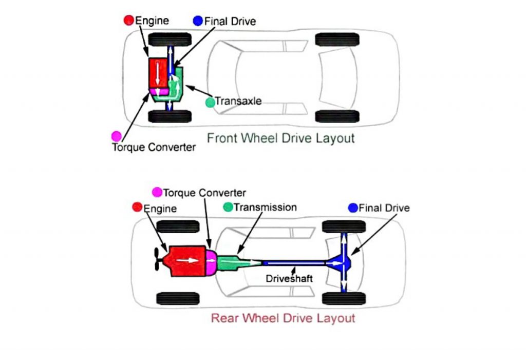 Transaxle vs Transmission: What's the Difference? - Vivid Racing News