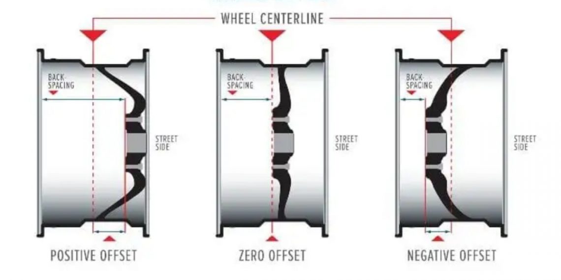 Understanding the Difference Between Backspacing and Offset – Vivid ...