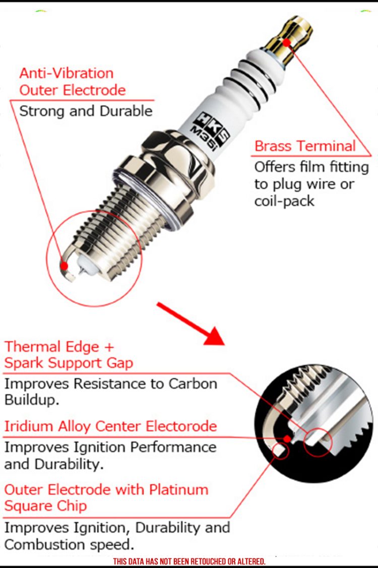 HKS Super Fire Racing Spark Plugs For FK8 Civic Type R – Vivid Racing News