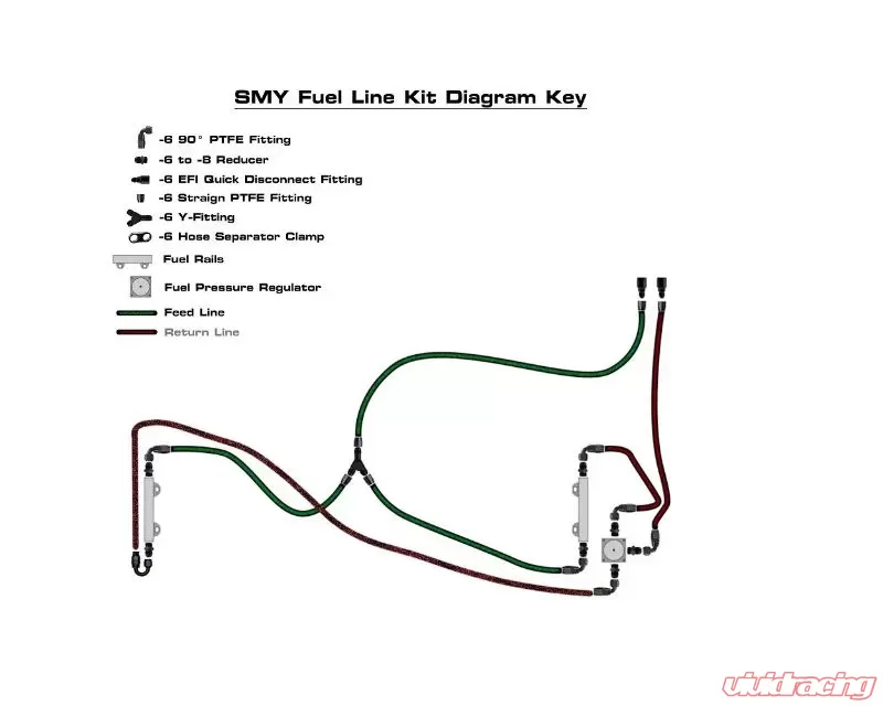 Torque Solution PTFE Fuel Line Kit