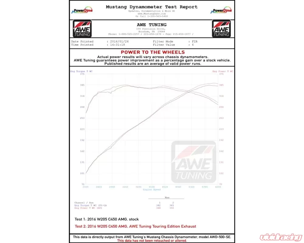 AWE Tuning Mercedes-Benz W205 C450 AMG / C400 Track Edition